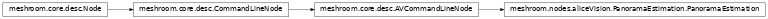 Inheritance diagram of meshroom.nodes.aliceVision.PanoramaEstimation.PanoramaEstimation