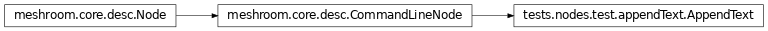 Inheritance diagram of tests.nodes.test.appendText.AppendText