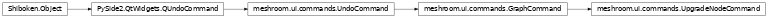 Inheritance diagram of meshroom.ui.commands.UpgradeNodeCommand