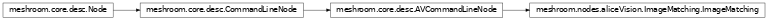 Inheritance diagram of meshroom.nodes.aliceVision.ImageMatching.ImageMatching
