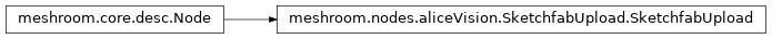 Inheritance diagram of meshroom.nodes.aliceVision.SketchfabUpload.SketchfabUpload