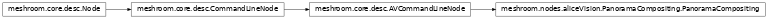 Inheritance diagram of meshroom.nodes.aliceVision.PanoramaCompositing.PanoramaCompositing