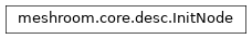 Inheritance diagram of meshroom.core.desc.InitNode