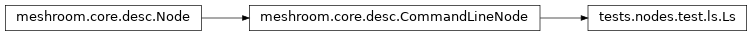 Inheritance diagram of tests.nodes.test.ls.Ls