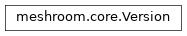 Inheritance diagram of meshroom.core.Version