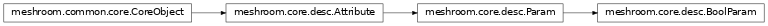Inheritance diagram of meshroom.core.desc.BoolParam