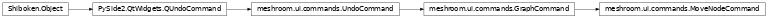 Inheritance diagram of meshroom.ui.commands.MoveNodeCommand