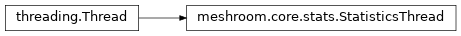 Inheritance diagram of meshroom.core.stats.StatisticsThread
